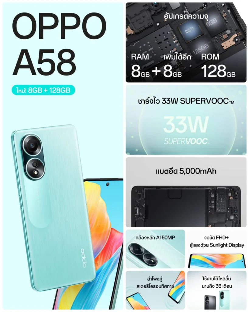 OPPO A58 รุ่น 8GB+128GB สมาร์ทโฟนสุดคุ้ม ราคาใหม่ 5,999 บาท